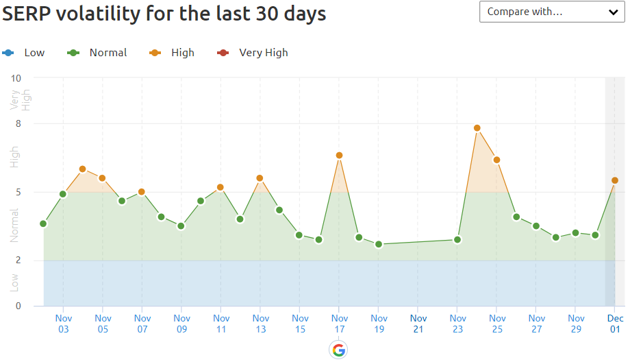 November 2020 Search Volatility