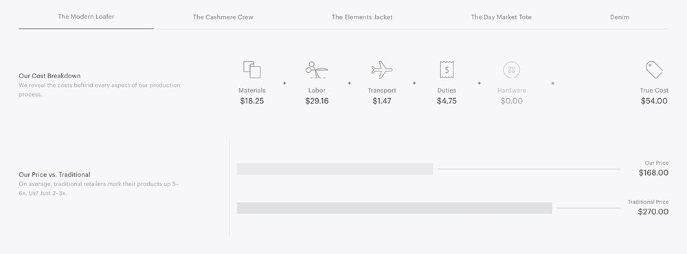 Everlane clothing company transparent pricing chart