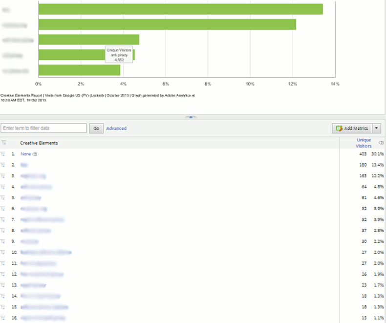 Analytics | Internal Search Report