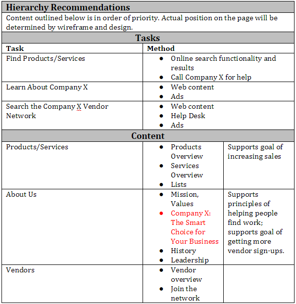 Content Table