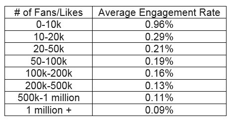REQ IMI Social Media Engagement Stats