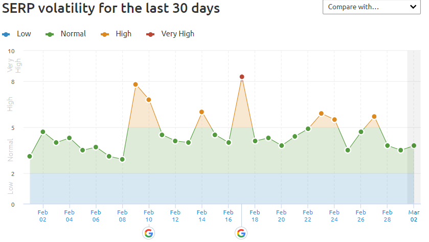 February 2021 Search Volatility