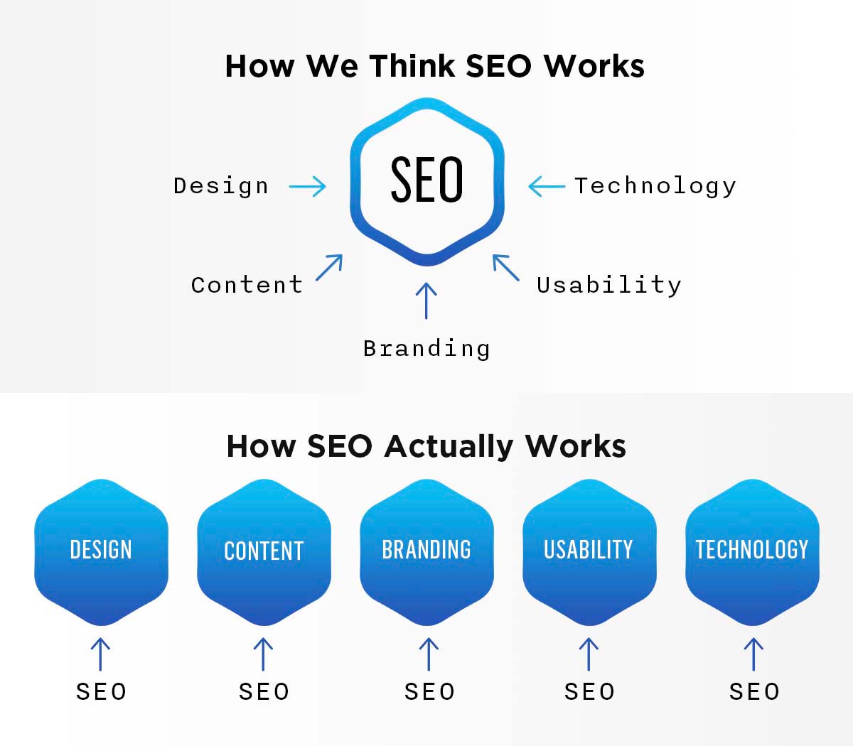 Chris Palmer Seo