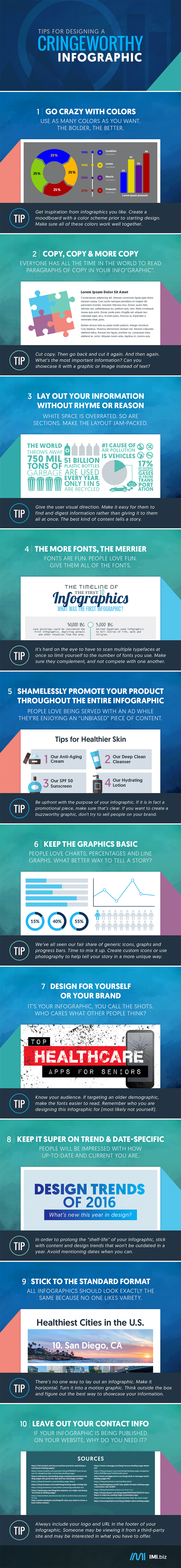 REQ IMI Infographic Worst Practices