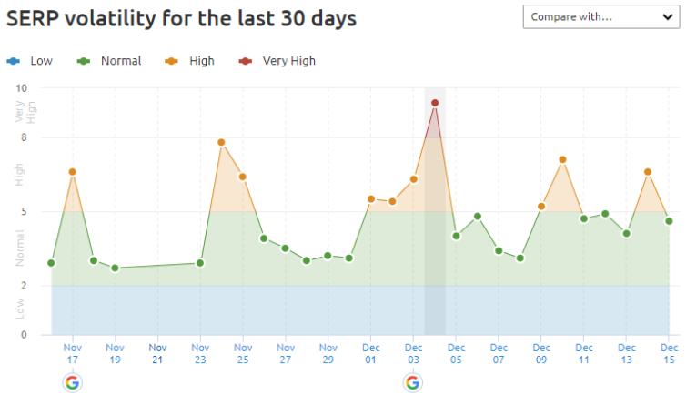 December 2020 Search Volatility