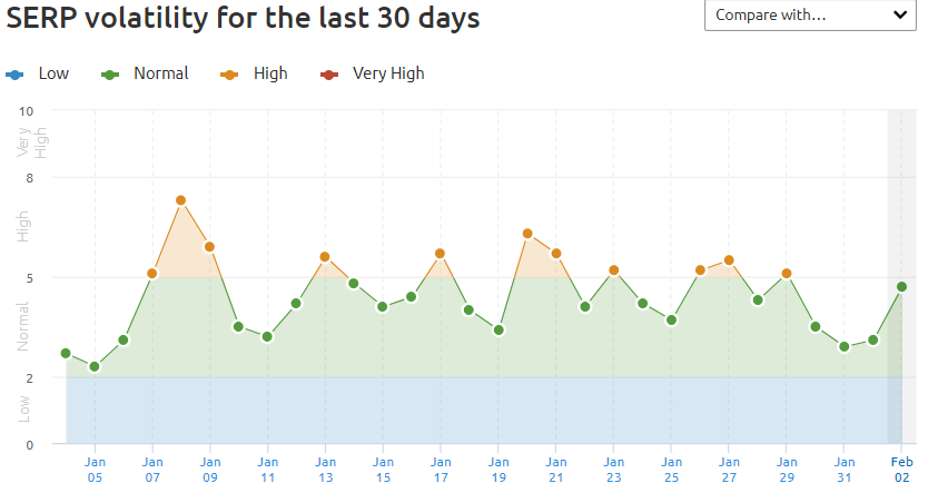 January 2021 SERP Volatility