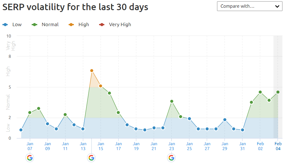 REQ Google January 2020 Core Algorithm Update