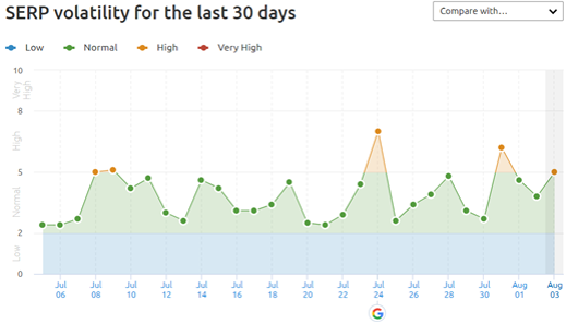 REQ July 2020 Search Volatility