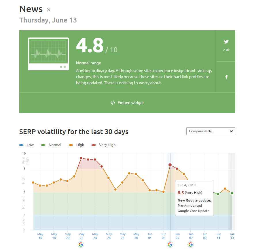 News Industry June 2019 Core Update