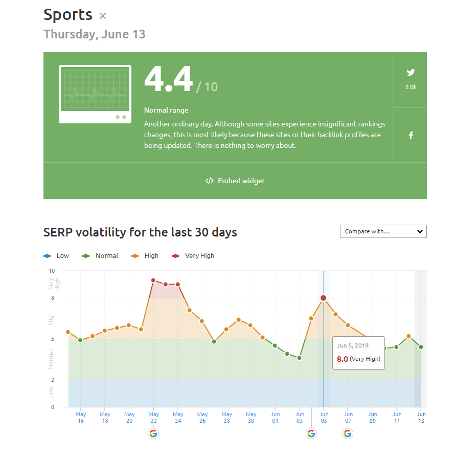 Sports Industry June 2019 Core Update