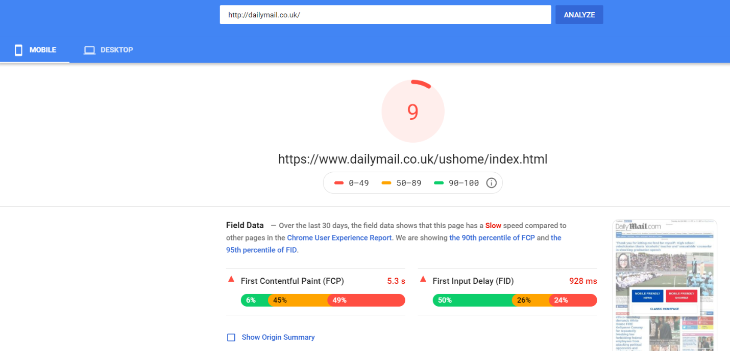 Daily Mail Load Times