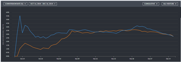 Line Chart for Arrow Variation Landing Page