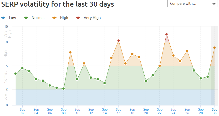 September 2020 Search Volatility Chart