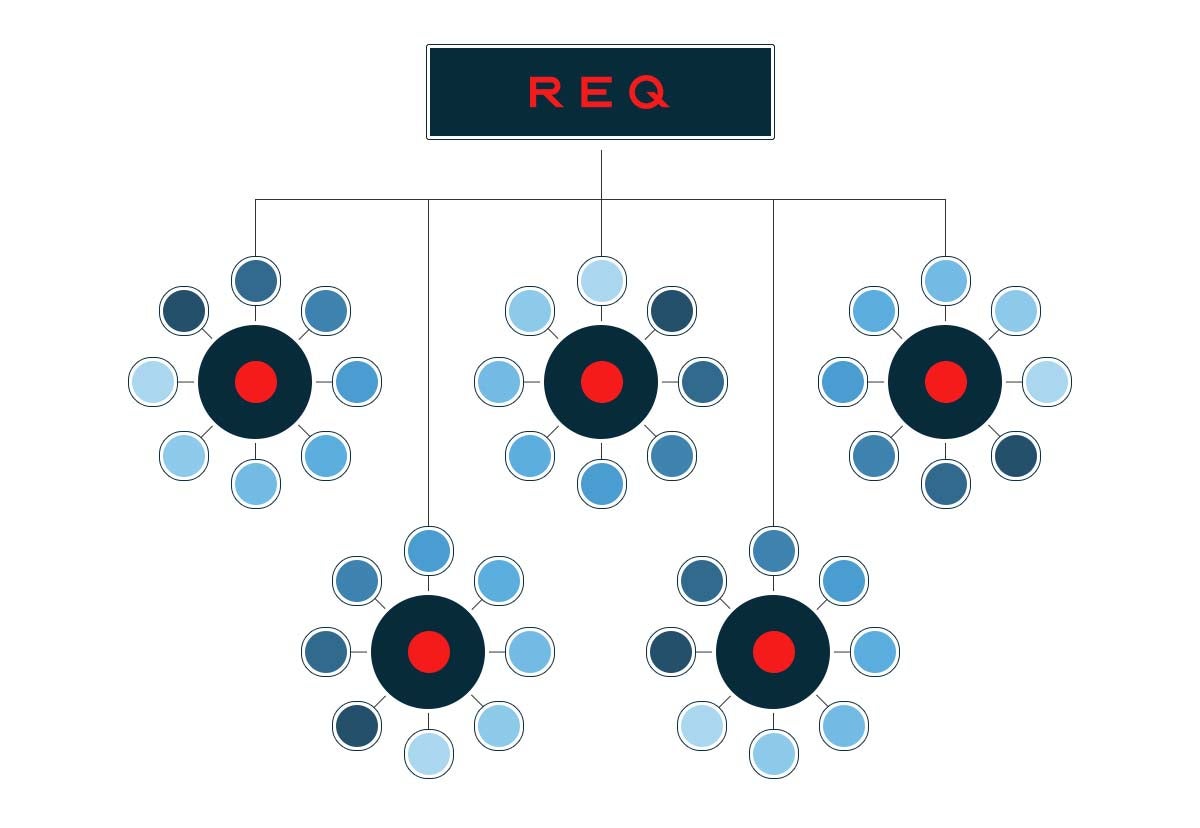 visualization of pillar page