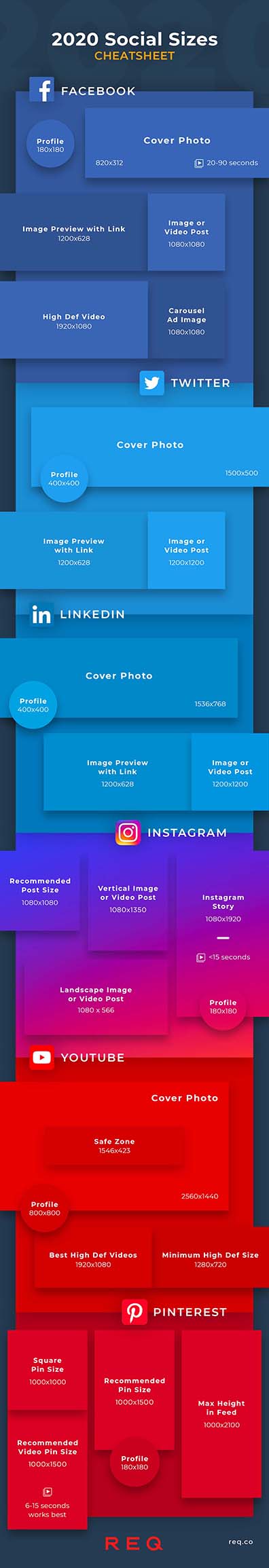 REQ 2020 Social Media Sizes Cheatsheet