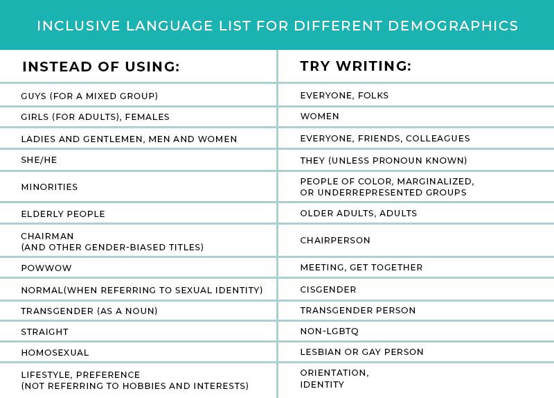 Inclusive Language for Different Demographics