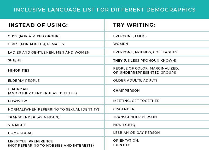 REQ | Inclusive Language Guide for Your Content