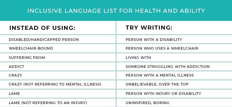 Inclusive Language for Health and Ability