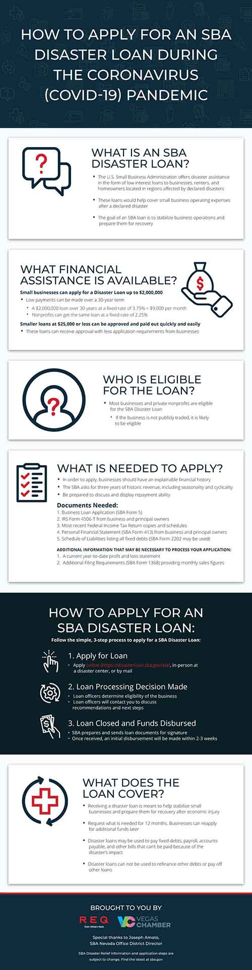 REQ | COVID-19 Coronavirus SBA Disaster Loan Assistance [Infographic]