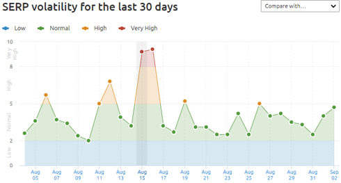 August 2020 Search Volatility