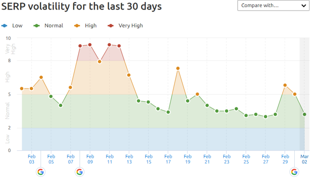 REQ Google Algorithm Update February 2020