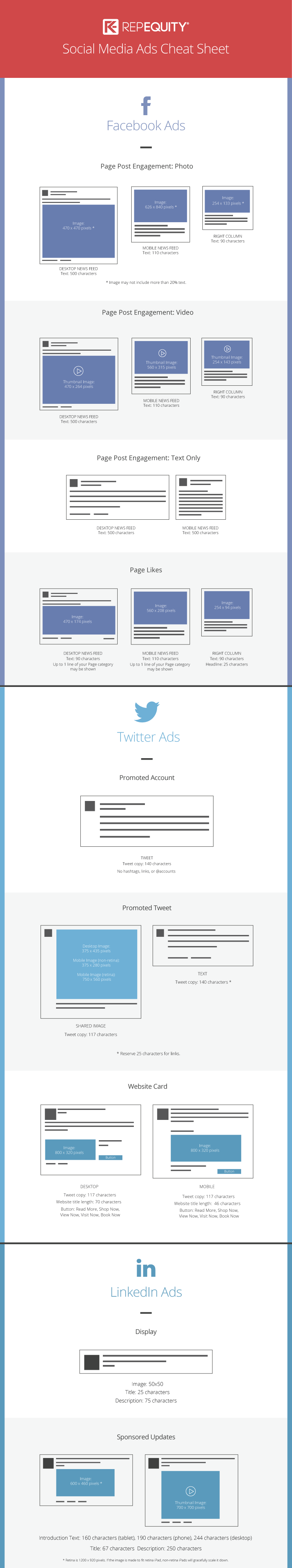 RepEquity Social Media Ads Guide Cheat Sheet