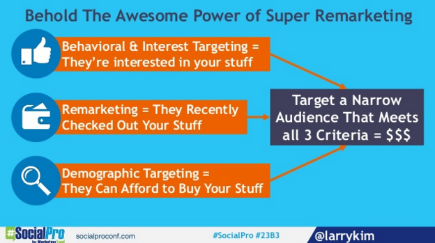 Finding your target audience graphic