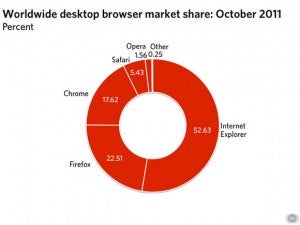 Webmonkey Desktop Share