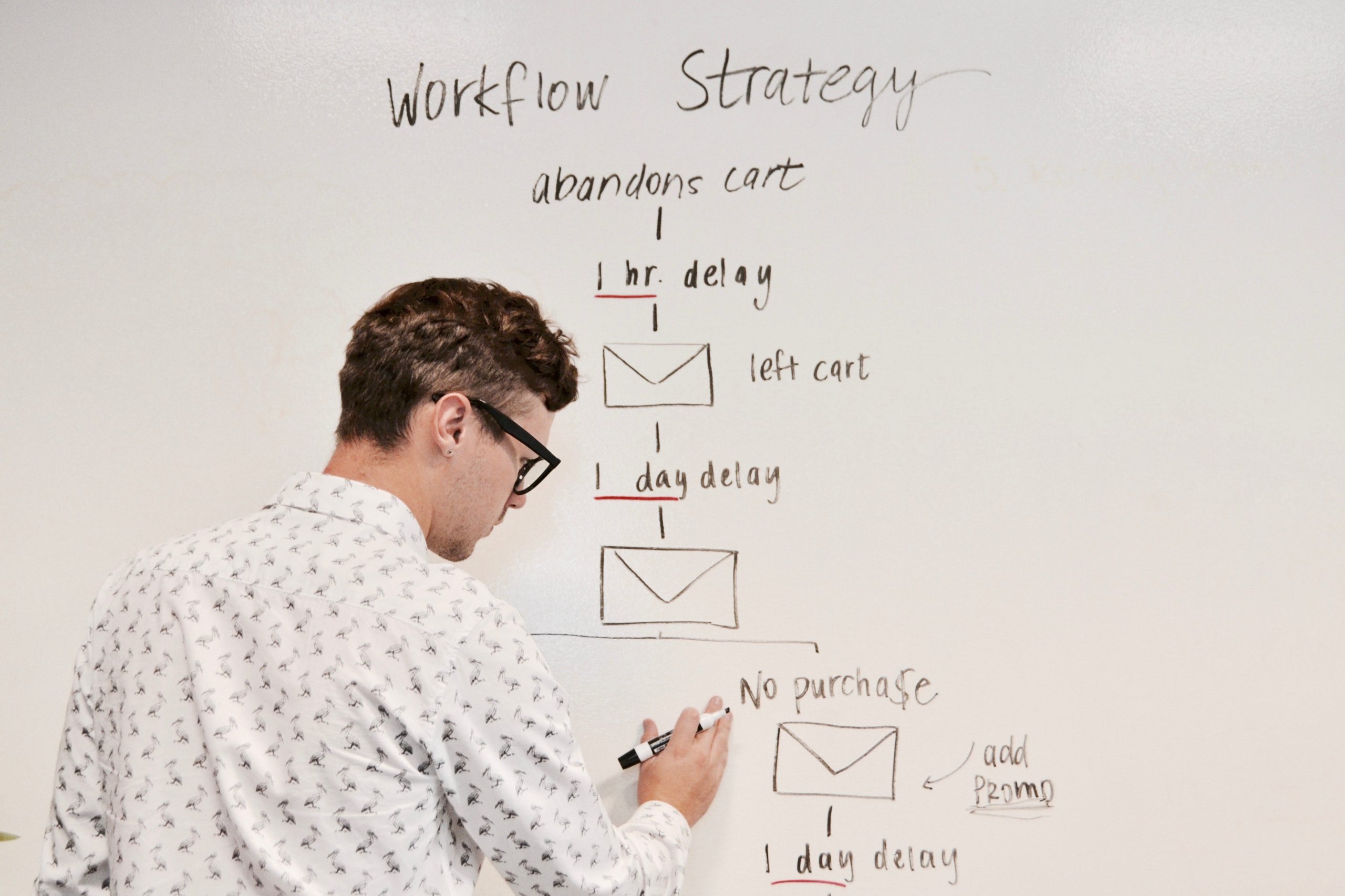 The Case for Marketing First