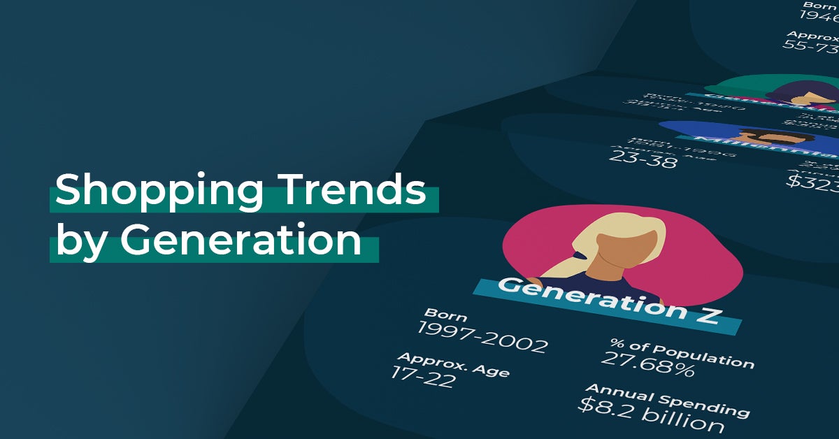 Shopping Trends by Generation [Infographic]