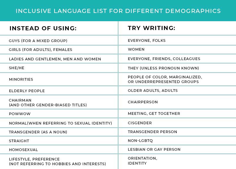 Inclusive Language for Different Demographics