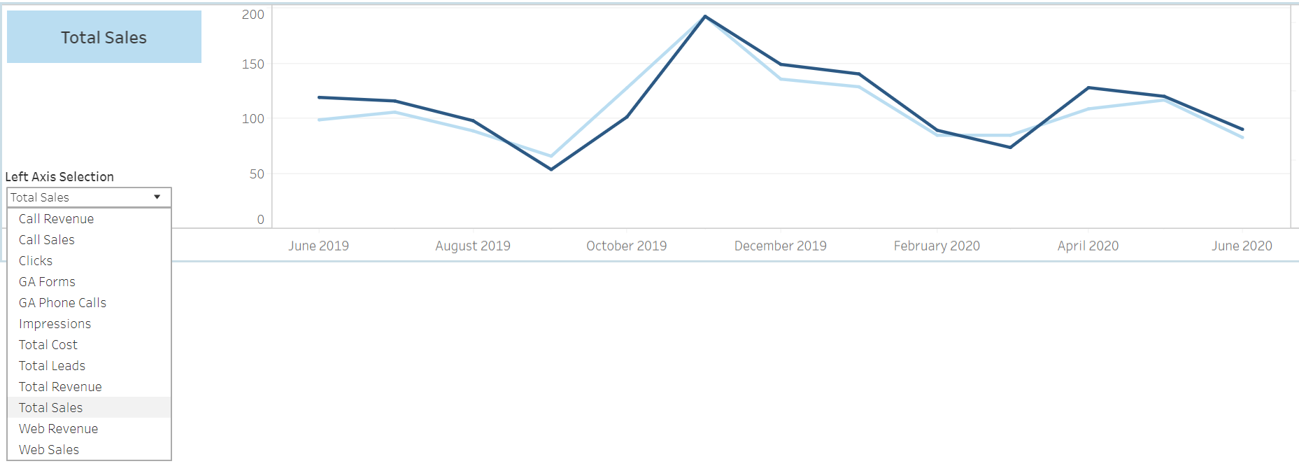 Tableau Dynamic Variables
