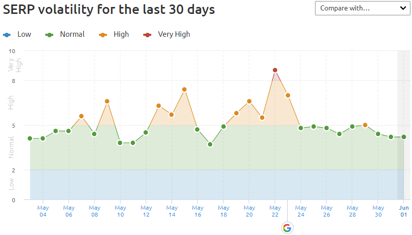 May 2021 Search Engine Volatility