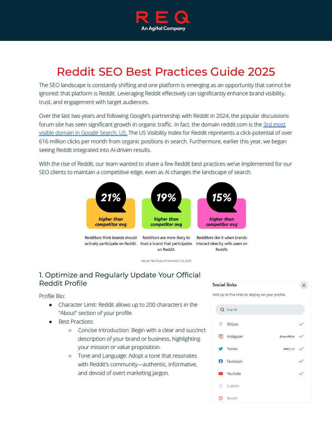 Reddit SEO Best Practices Guide 2025
